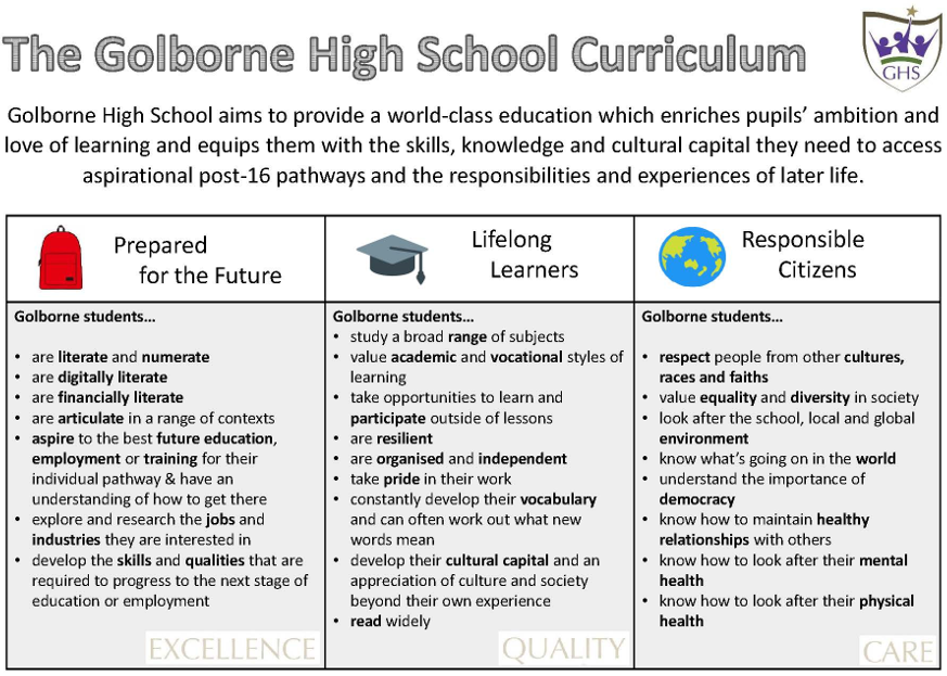 Curriculum overview