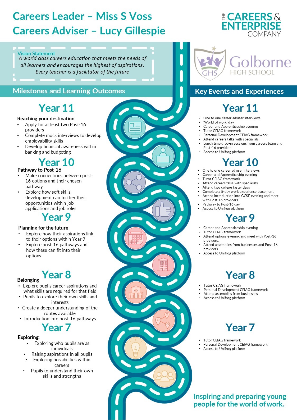 Careers Programme Overview